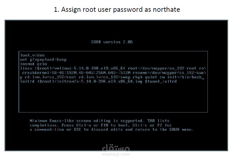 Red Hat Admin I, II