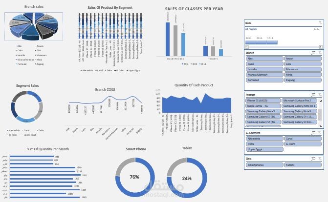 excell dashboard