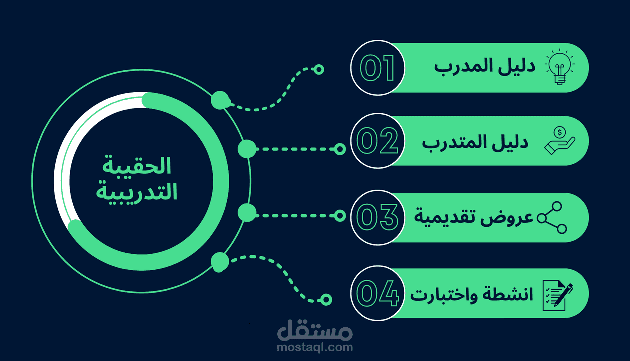 تصميم حقيبة تدريبة "إدارة الحياة بعد التقاعد"