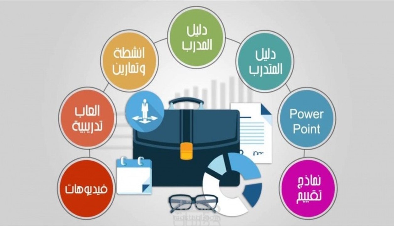 تصميم حقيبة تدريبية بعنوان "إدارة المخاطر المؤسسية"