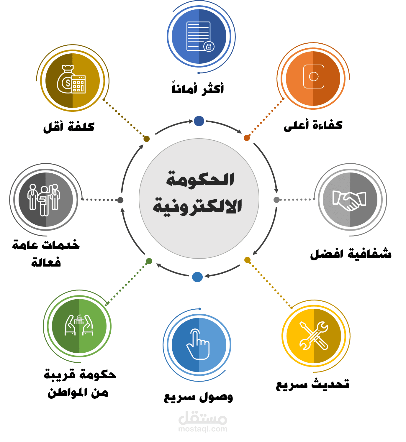 إعداد دورة تدريبية بعنوان الحكومة الالكترونية المتطلبات وخطوات التنفيذ