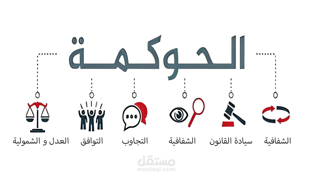 تأثير تطبيق الحوكمة على أداء المشاريع الانشائية الحكومية بالمملكة العربية السعودية