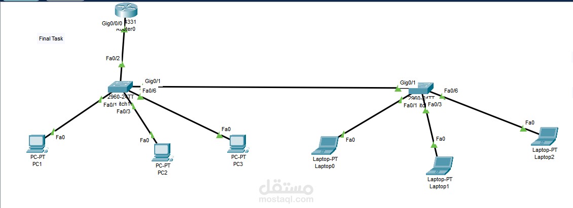 vlan network