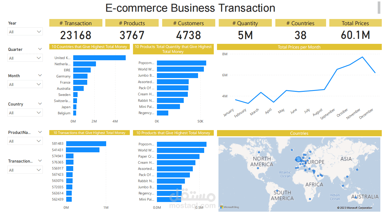 تحليل بيانات خاصه بالتجارة الالكترونية مع انشاء داشبورد تفاعلية باستخدام Power BI
