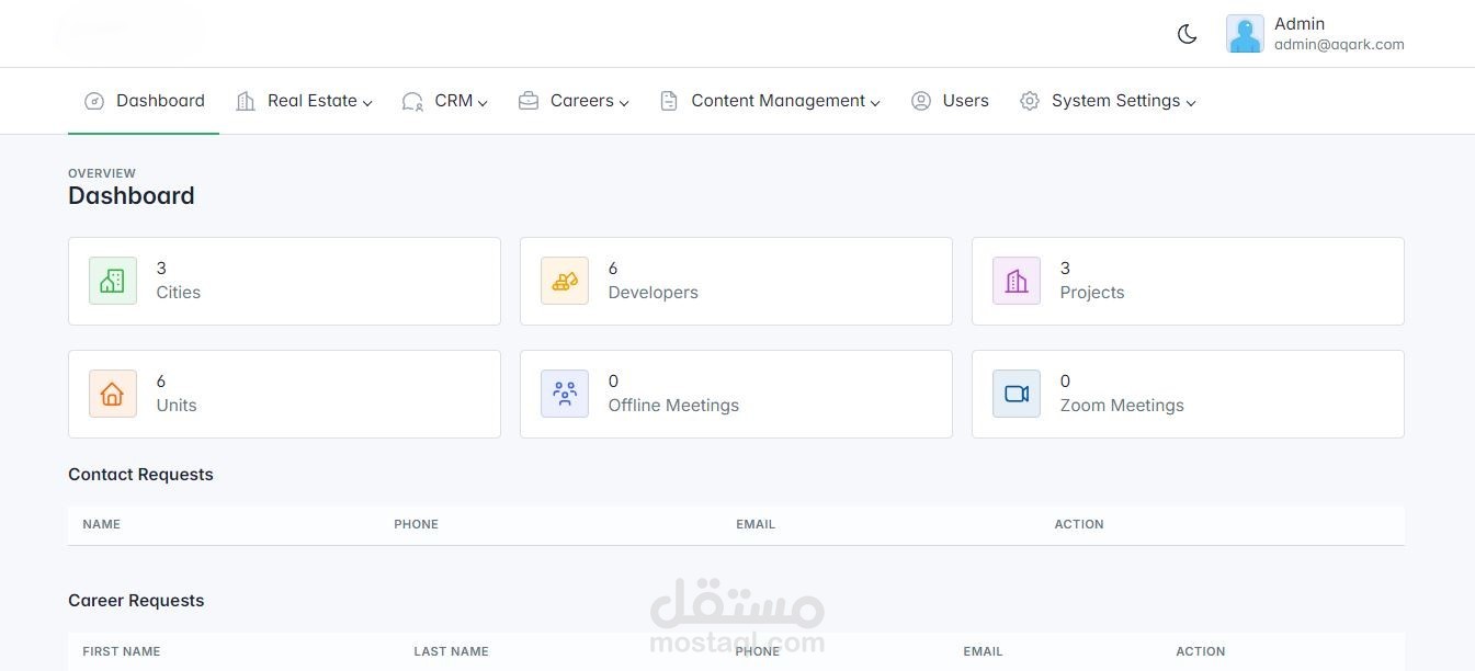 إنشاء Admin Panel  متعددة اللغات للتحكم بالواجهة الأمامية للموقع