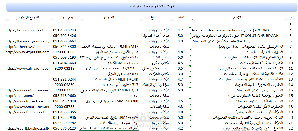 مشروع جمع بيانات عن شركات البرمجة والبرمجيات في الرياض