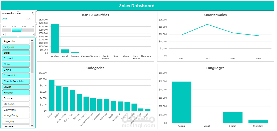 واجهة تفاعلية للمبيعات Dashboard