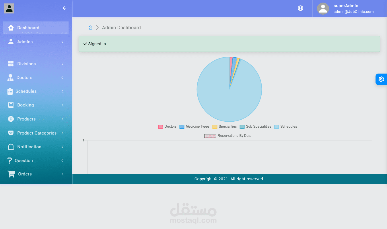 Medical System Dashboard
