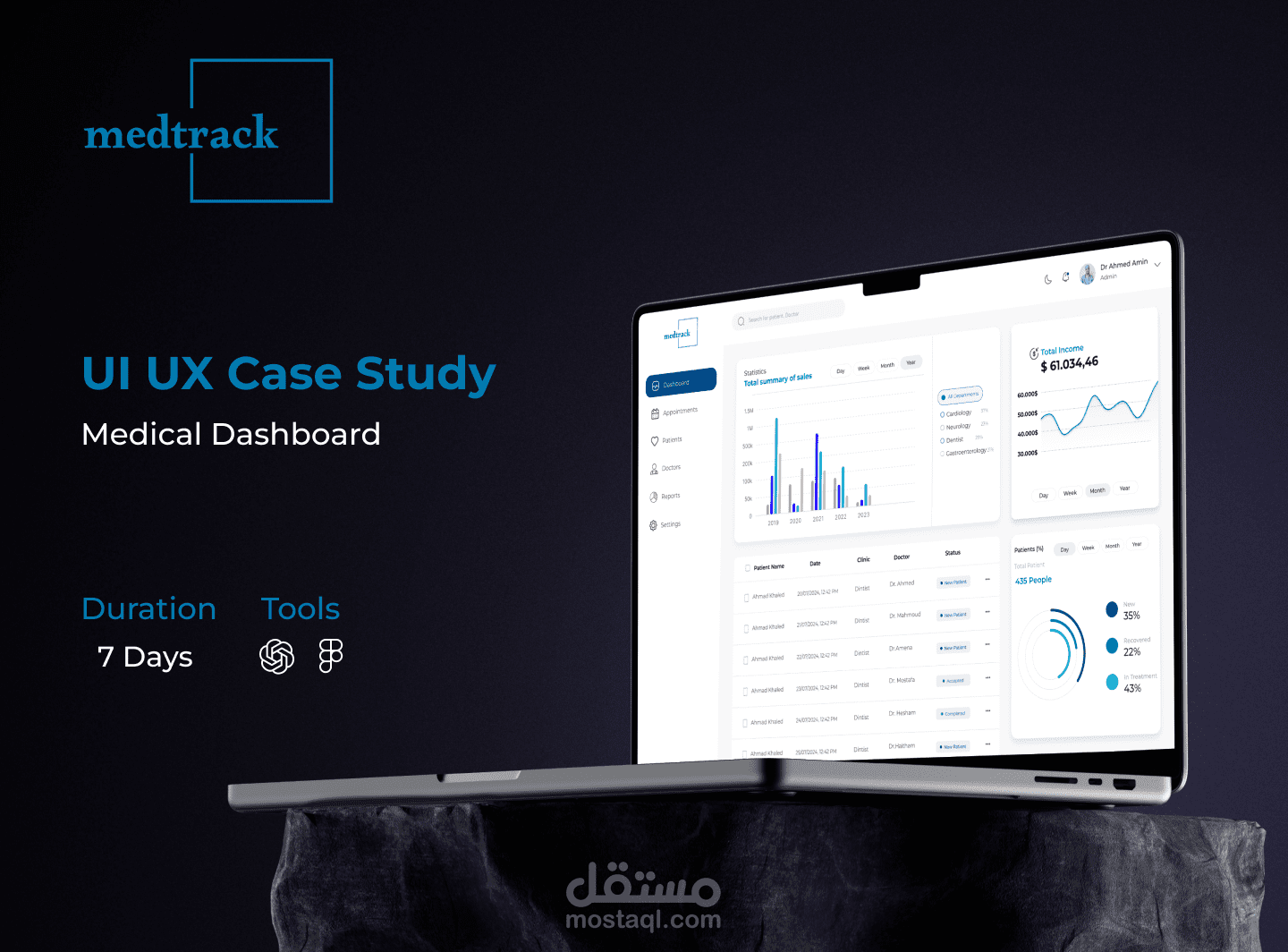 Medic Dashboard