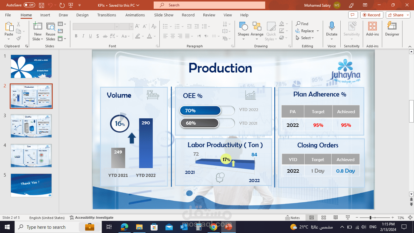 KPIs power point
