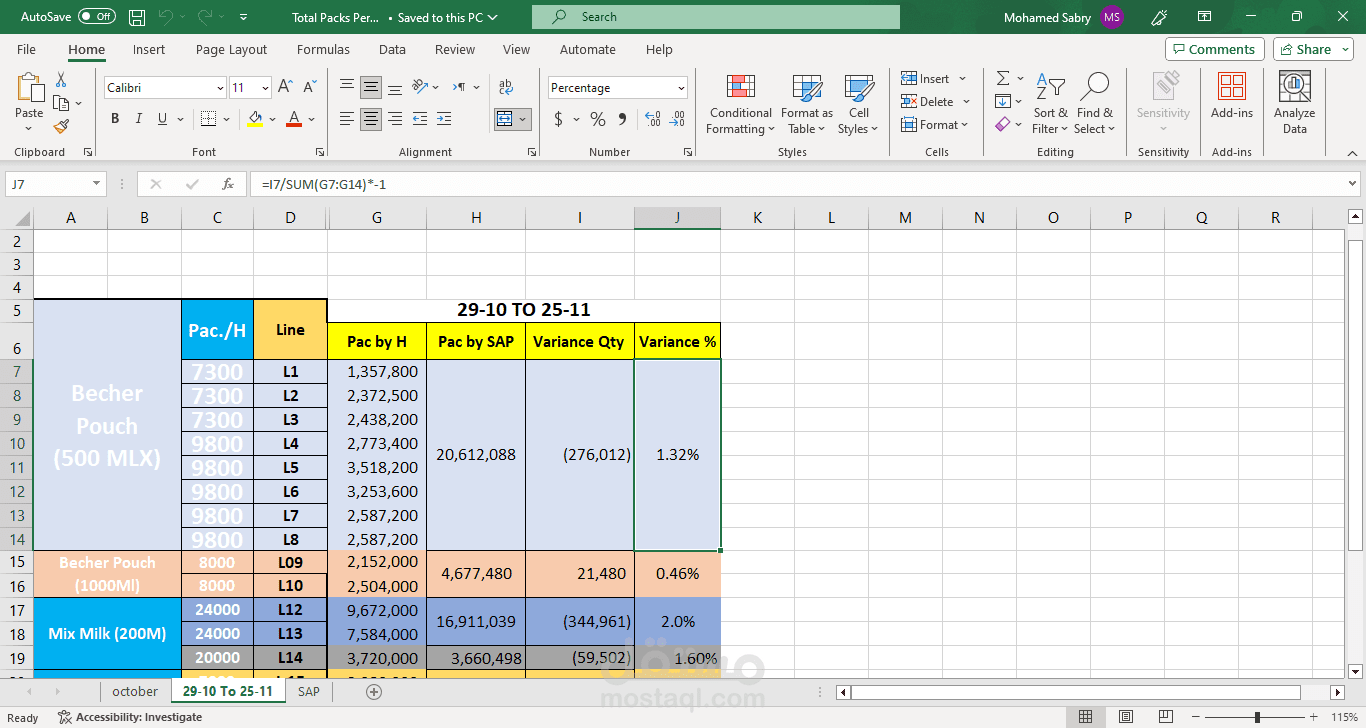 Total Packs Per Line