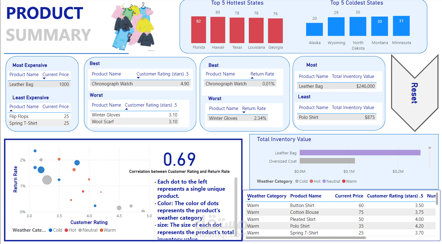 Power BI / Data Analyst