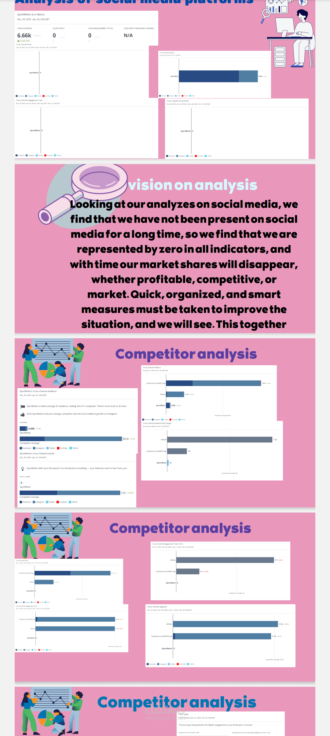 Social media plan