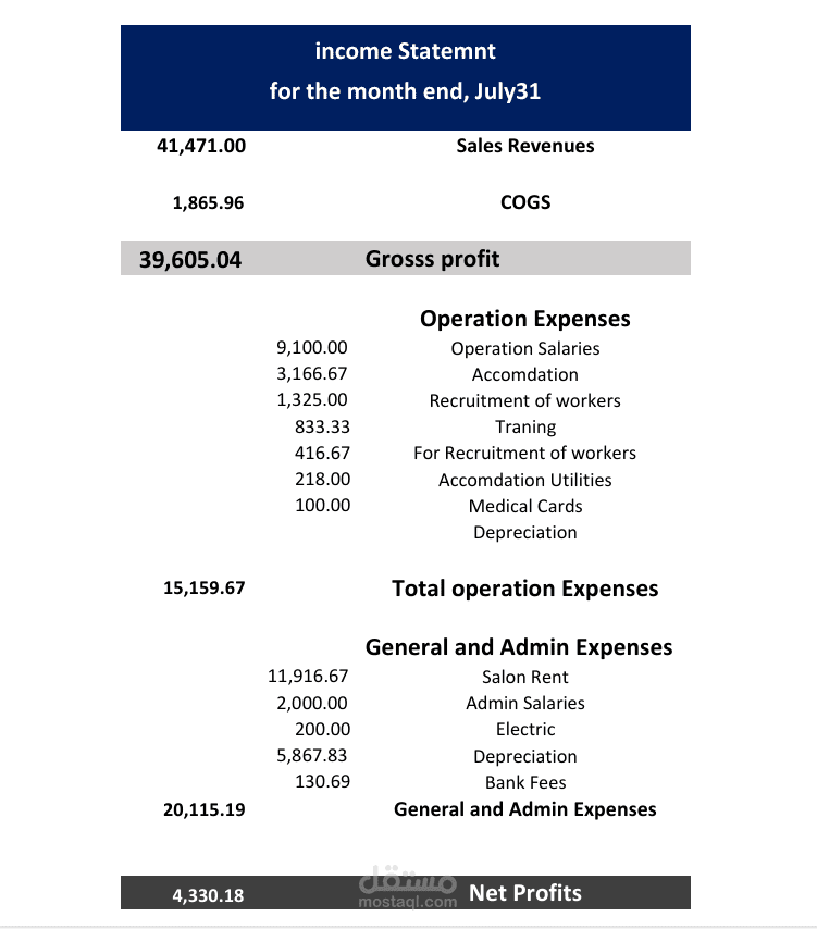 قائمة الدخل   للصالون التجميل
