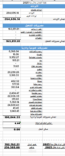قائمة الدخل للشركة خدمية شركة اعلانات