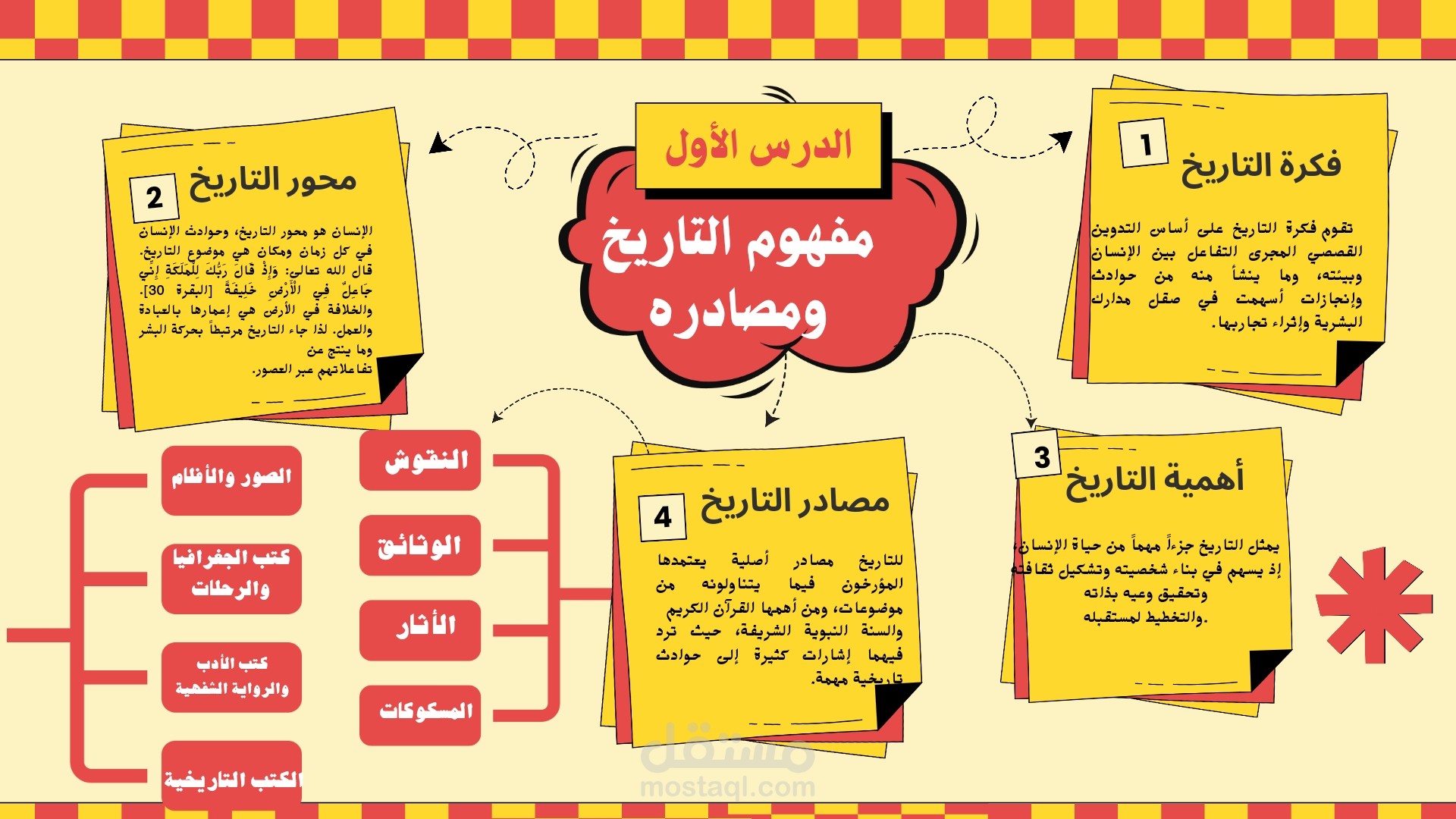 تصميم خرائط ذهنية