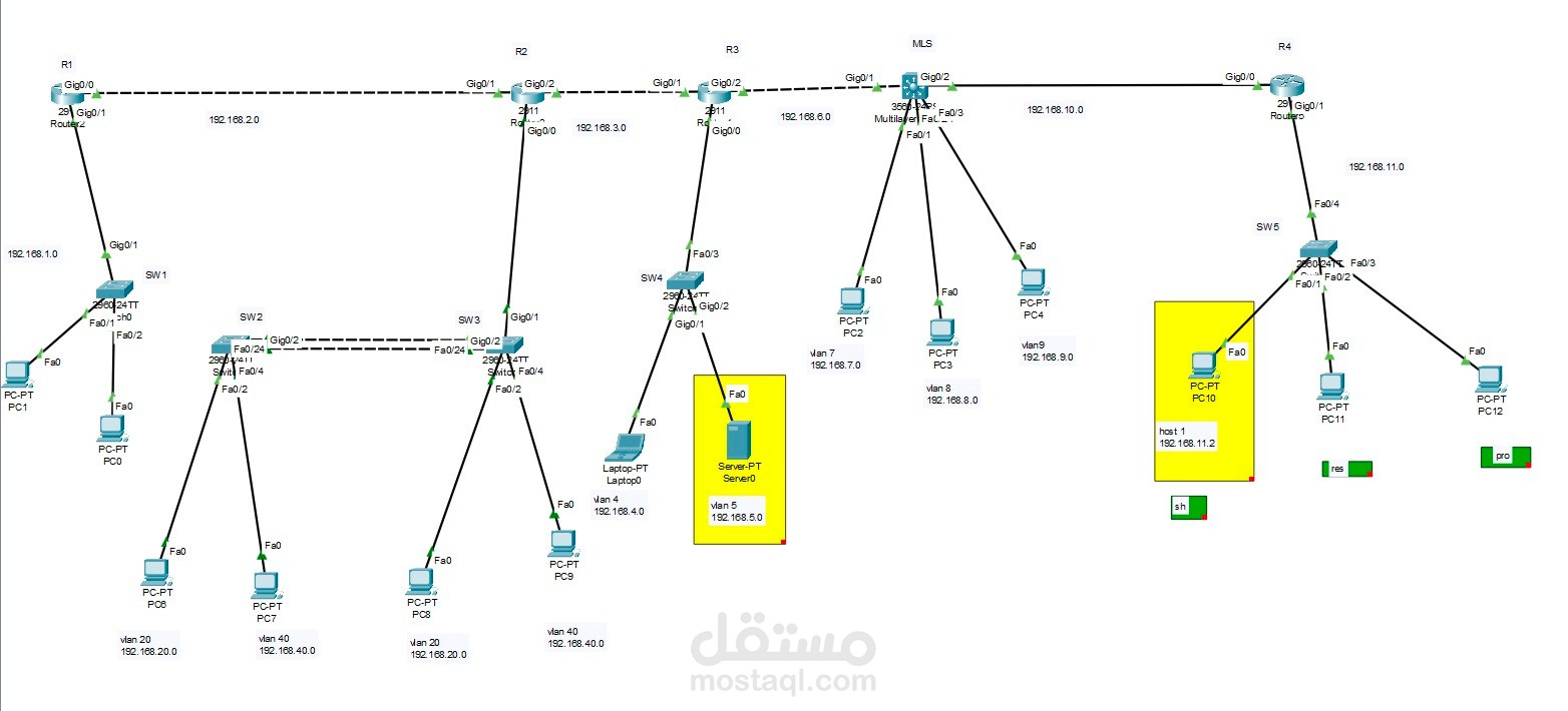 Network