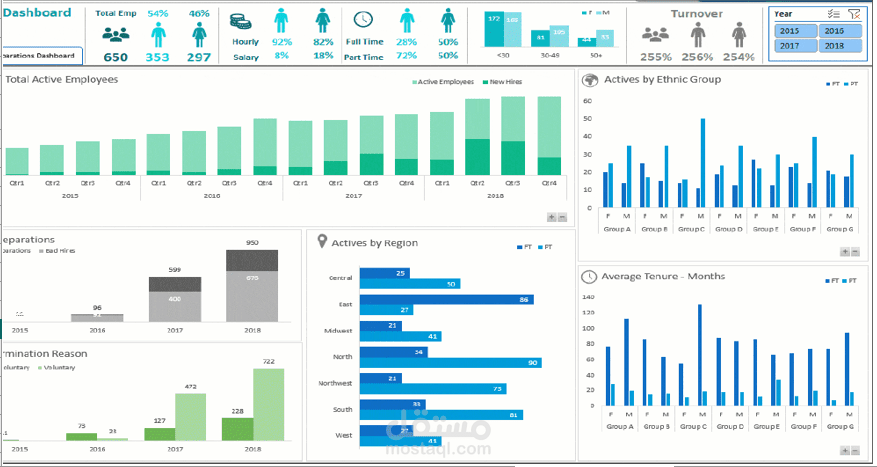 Excel dashboard