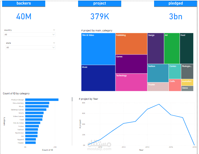 Power BI