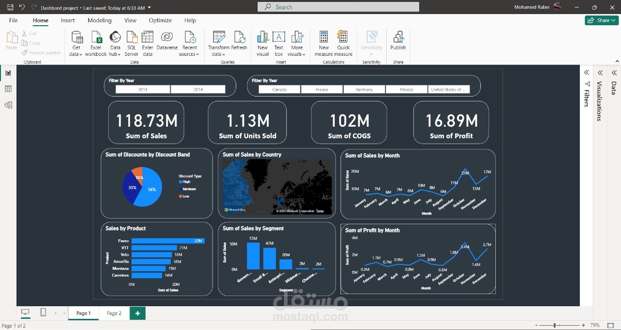 Sales Dashboard