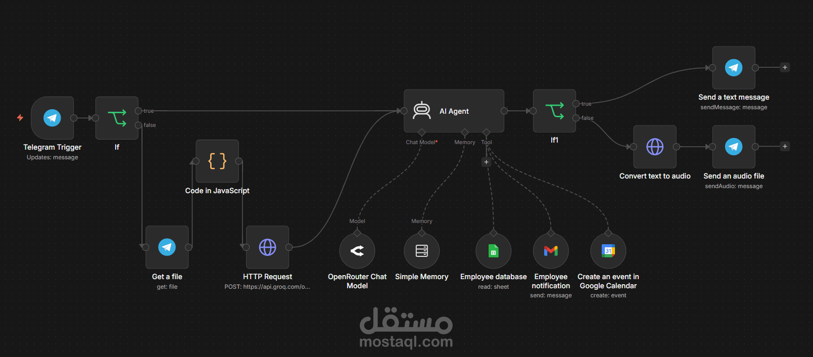 مساعد الموارد البشرية الذكي (AI Employee Management Agent) عبر Telegram