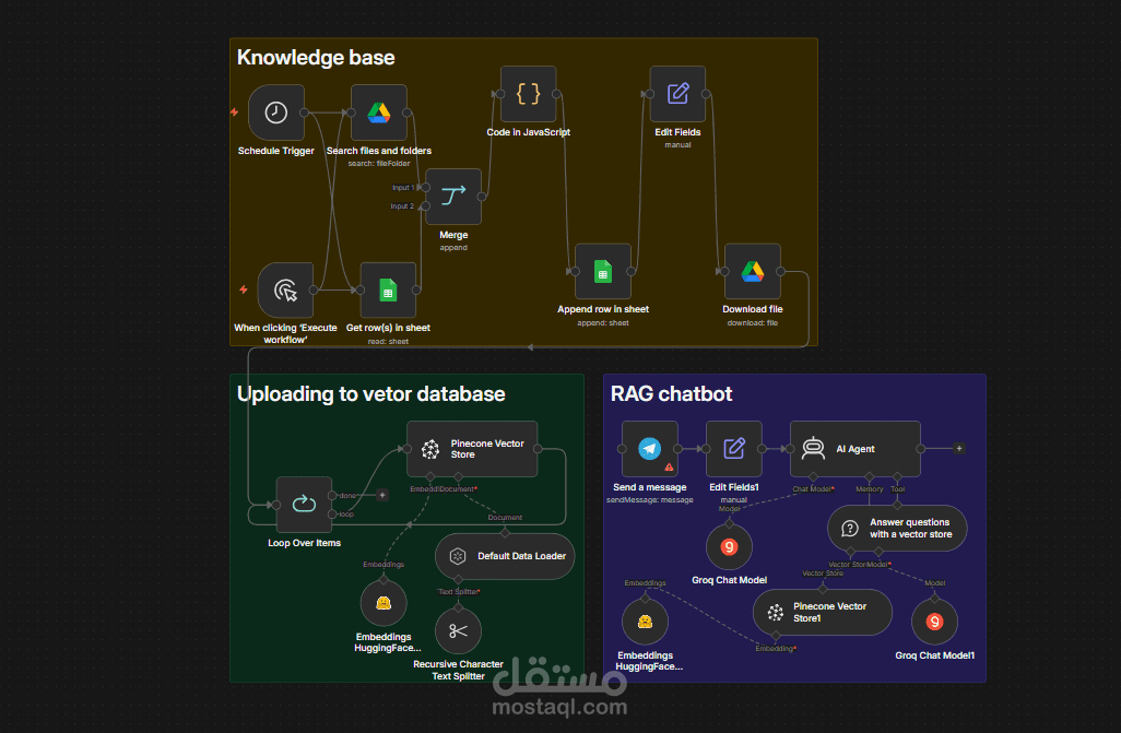 نظام خبير الدردشة الذكي القائم على بياناتك الخاصة (Custom Knowledge Base RAG System)