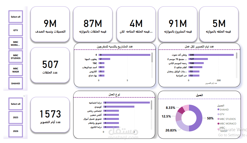 تحليل البيانات باستخدام البوربي اي