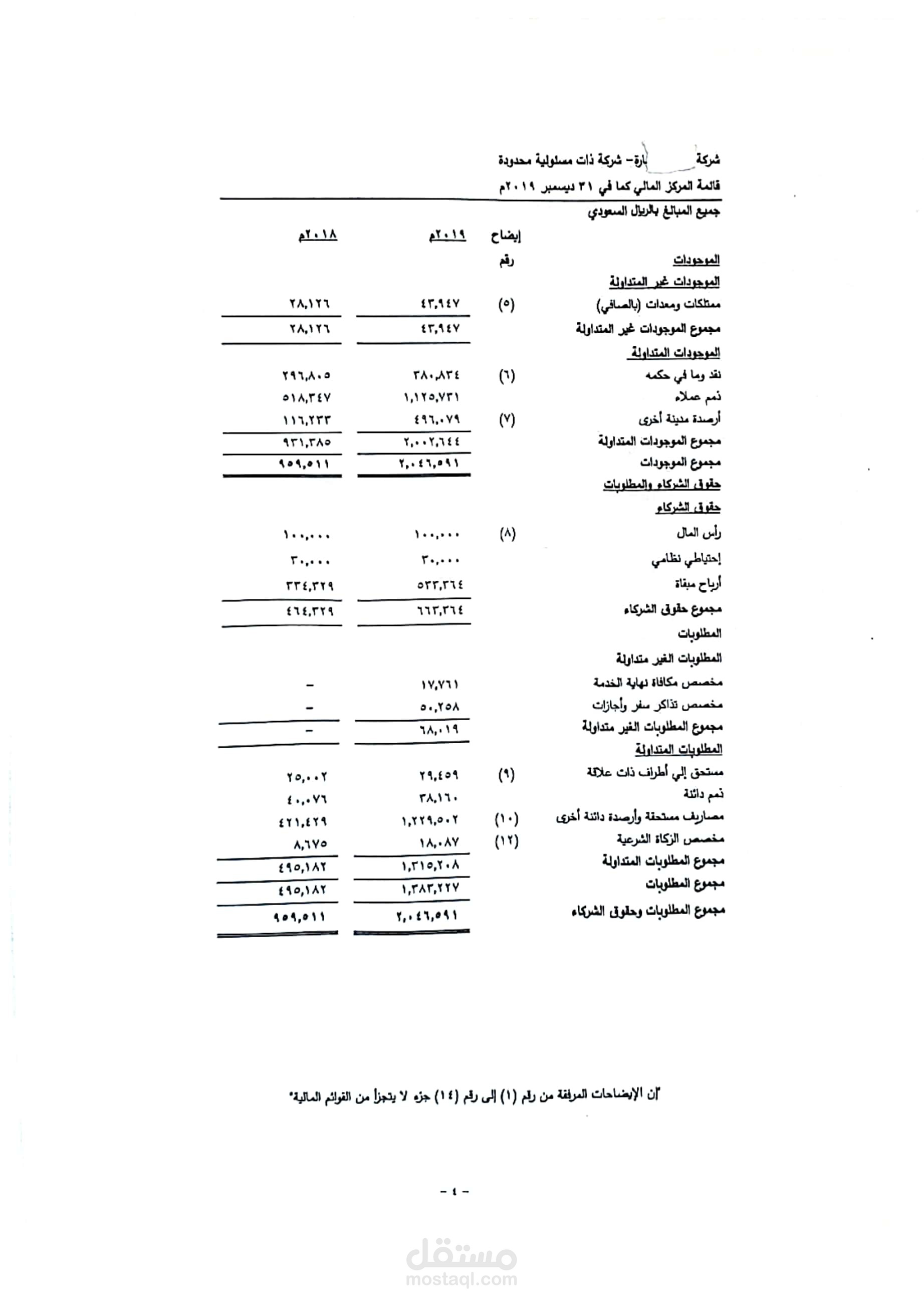 قوائم مالية