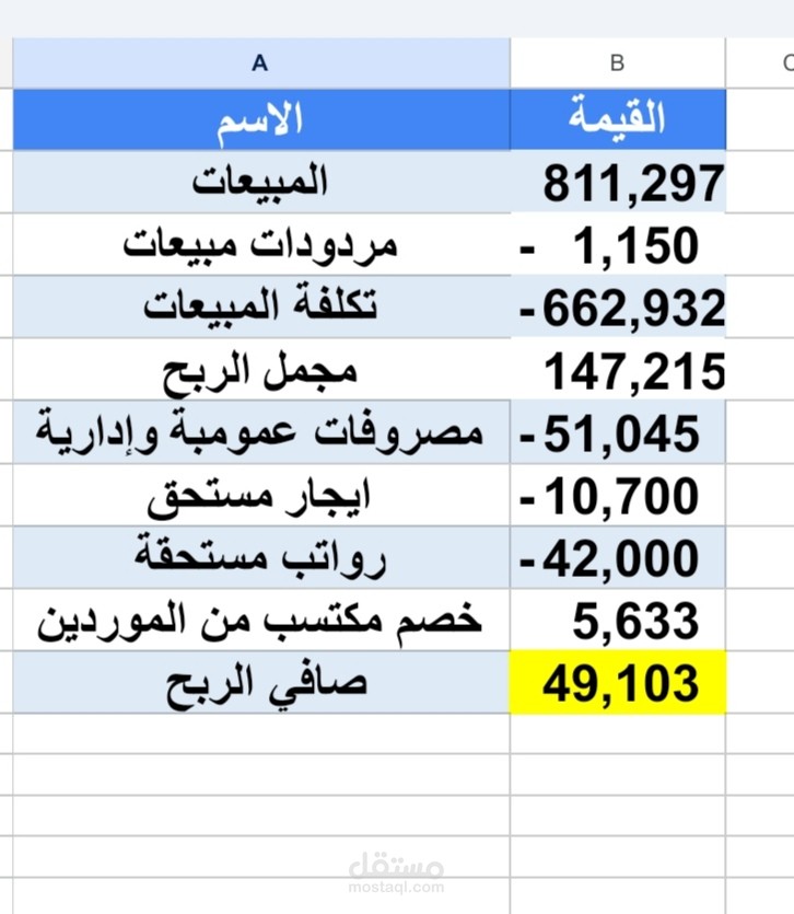 اجراء قائمة الدخل