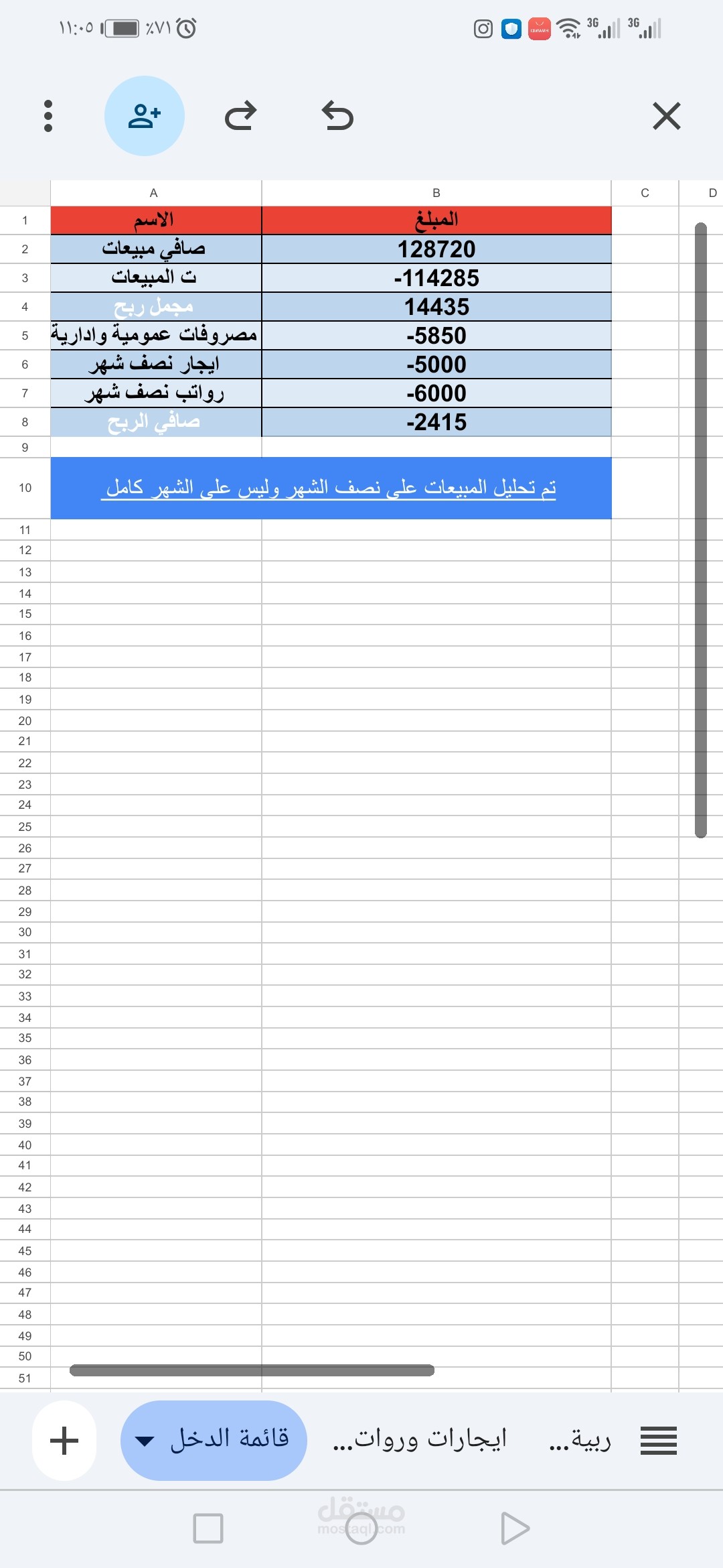 تقرير صغير لارباح سيارة