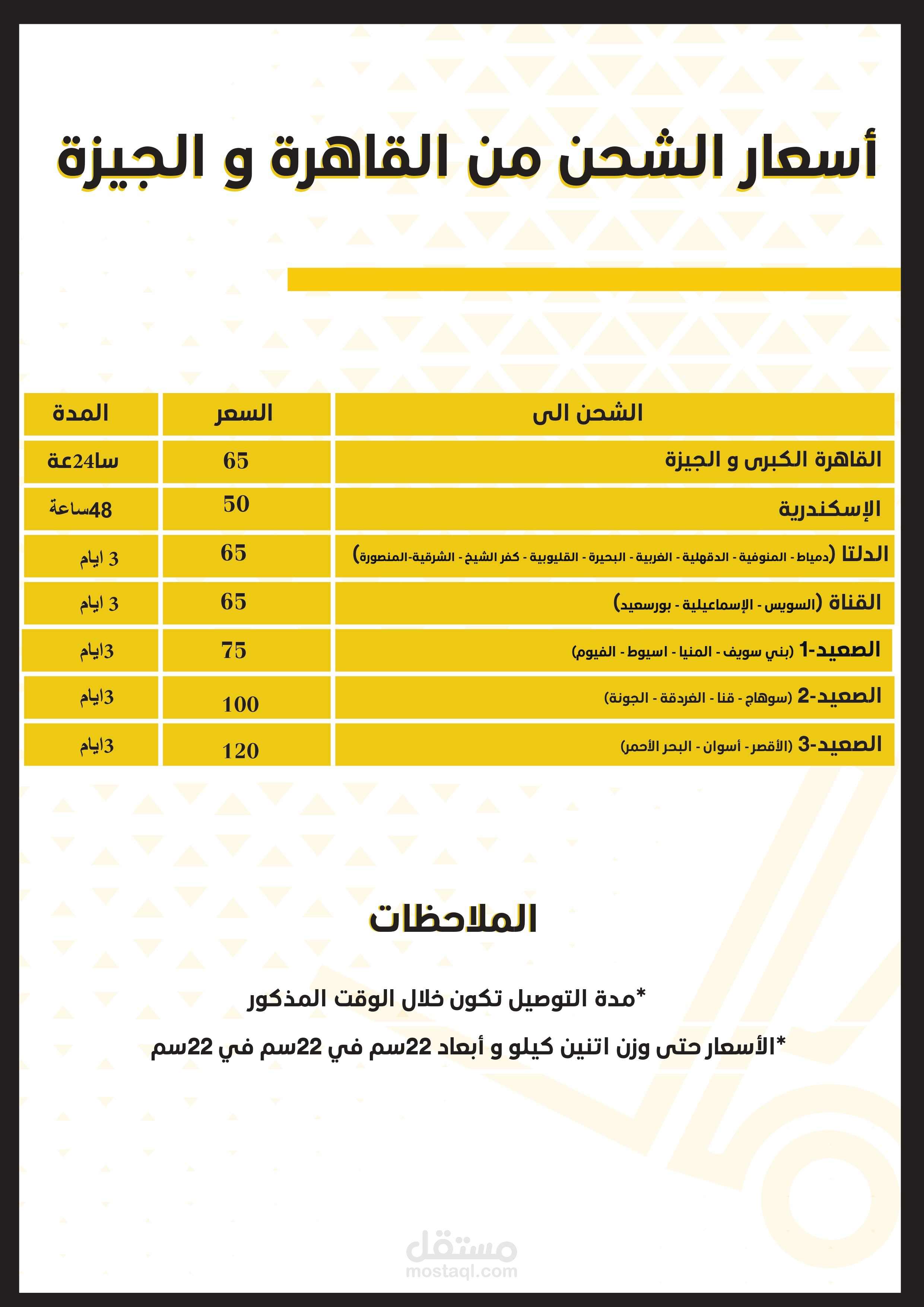 تصميم لباقات شحن مختلفة