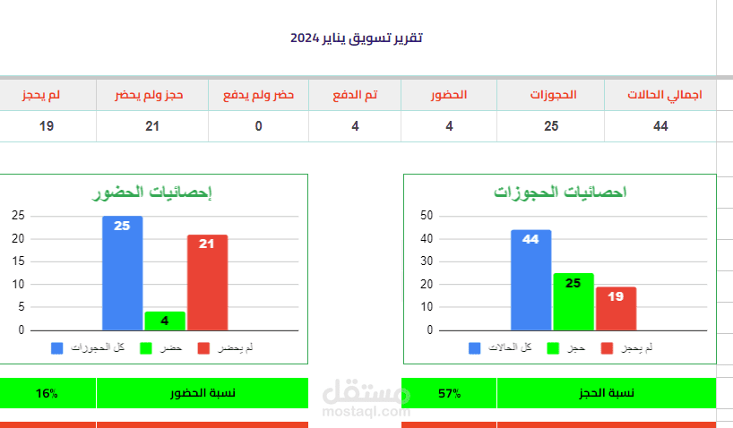 شيت تحليلي بالرسوم البيانية