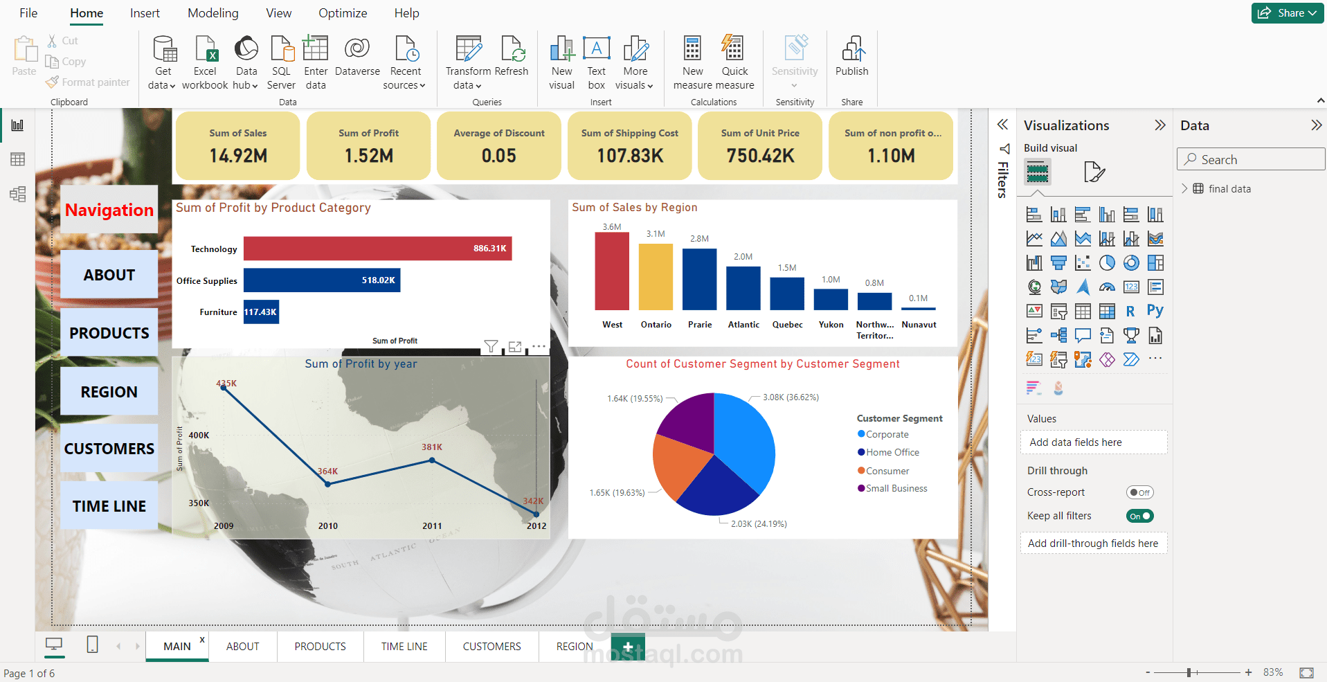 COMPANY SALES DATA -POWER PI DASHBOARD
