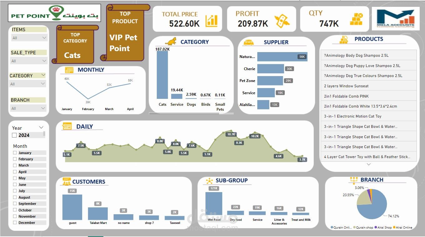 pet point _dashboard
