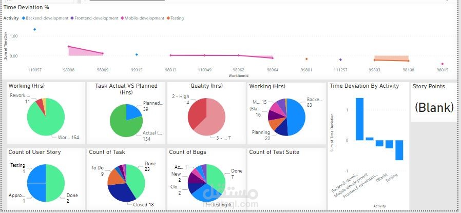 ربط Azure مع Power BI