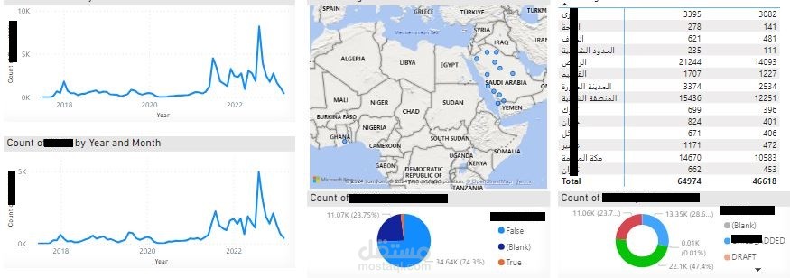 ربط قاعدة بيانات My SQL  مع Power BI
