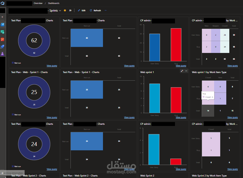 انشاء داشبورد ضمن Azure