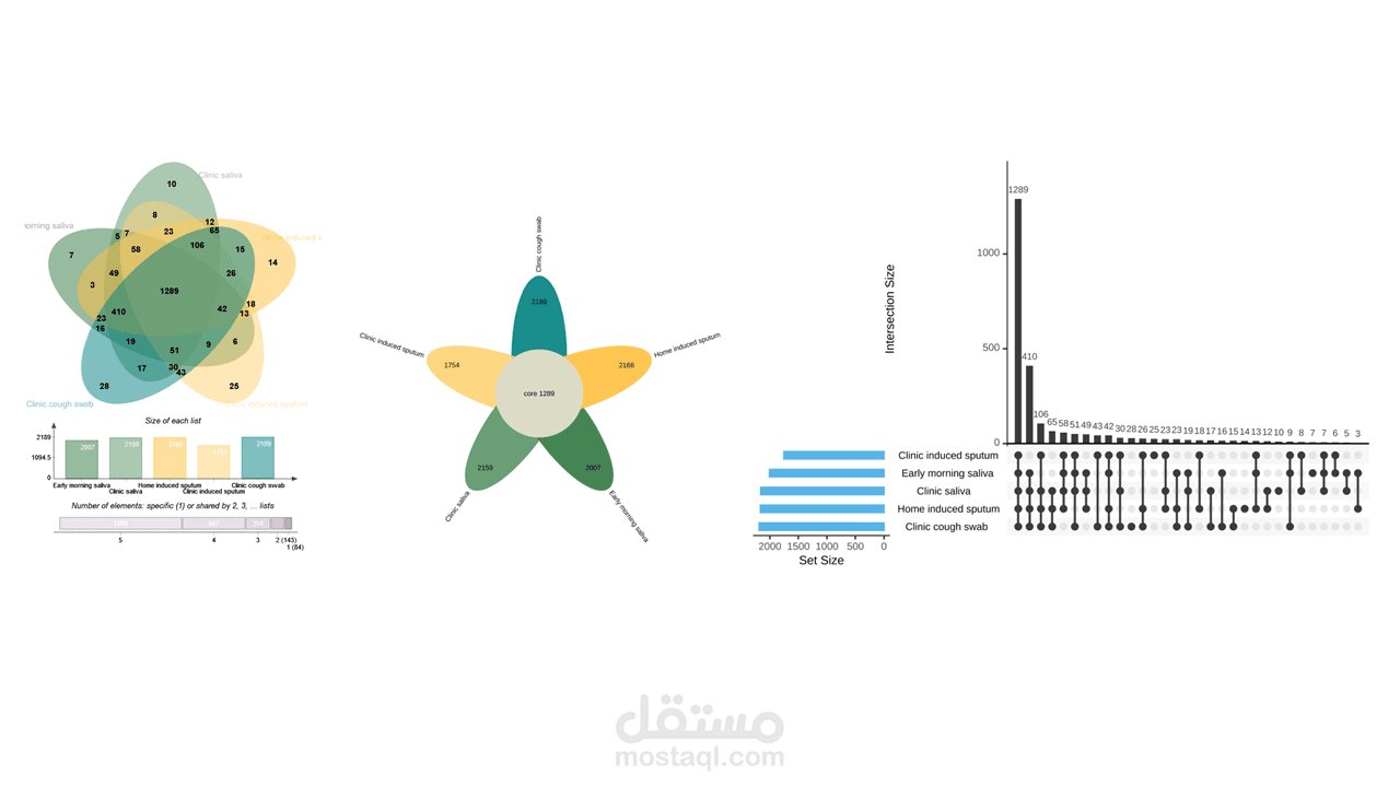 تحليل البيانات باستخدام R