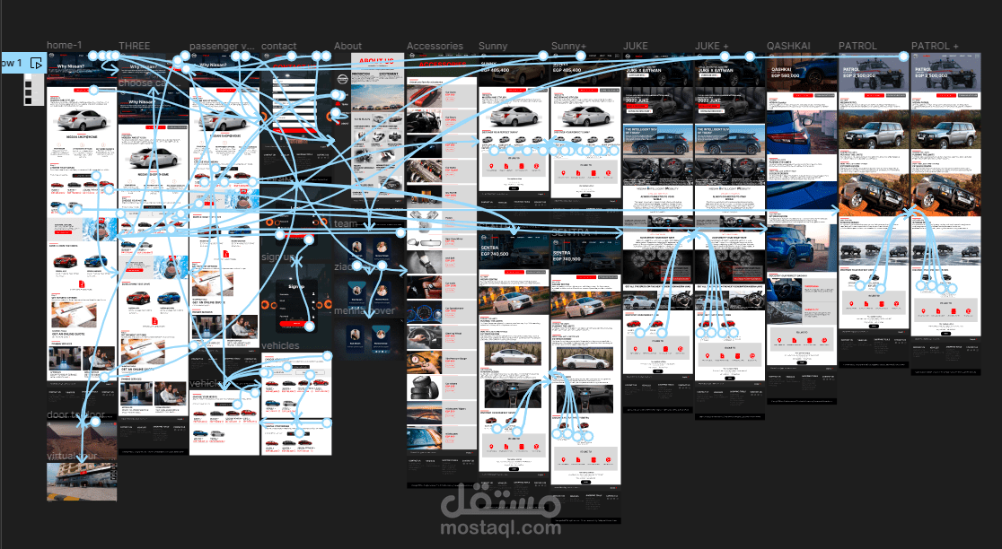 تصميم وجهات مستخدم