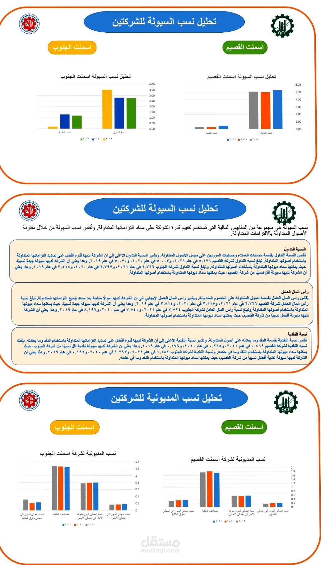 كتابة التقارير التفاعلية والإبداعية باللغتين الإنجليزية والعربية