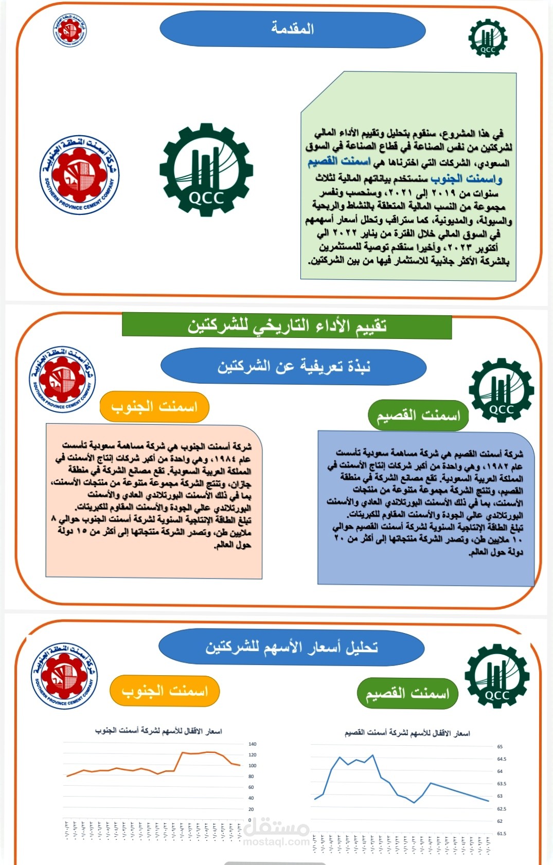 تصميم العروض التقديمية Presentation في اللغة الإنجليزية والعربية