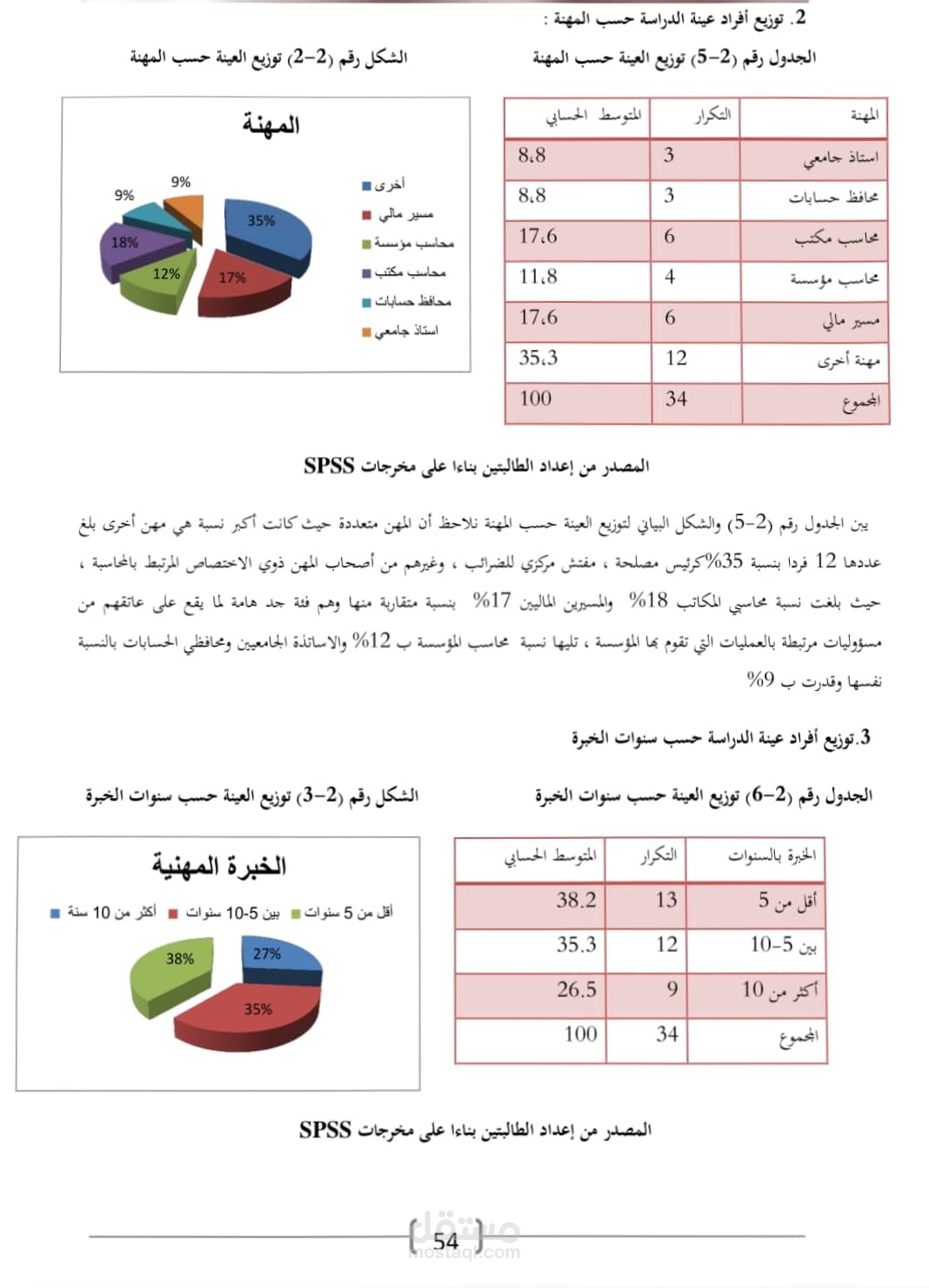 التحليل الاحصائي العلمي للبيانات واختبار الفرضيات بواسطة برنامج الإكسل و SPSS و power pi