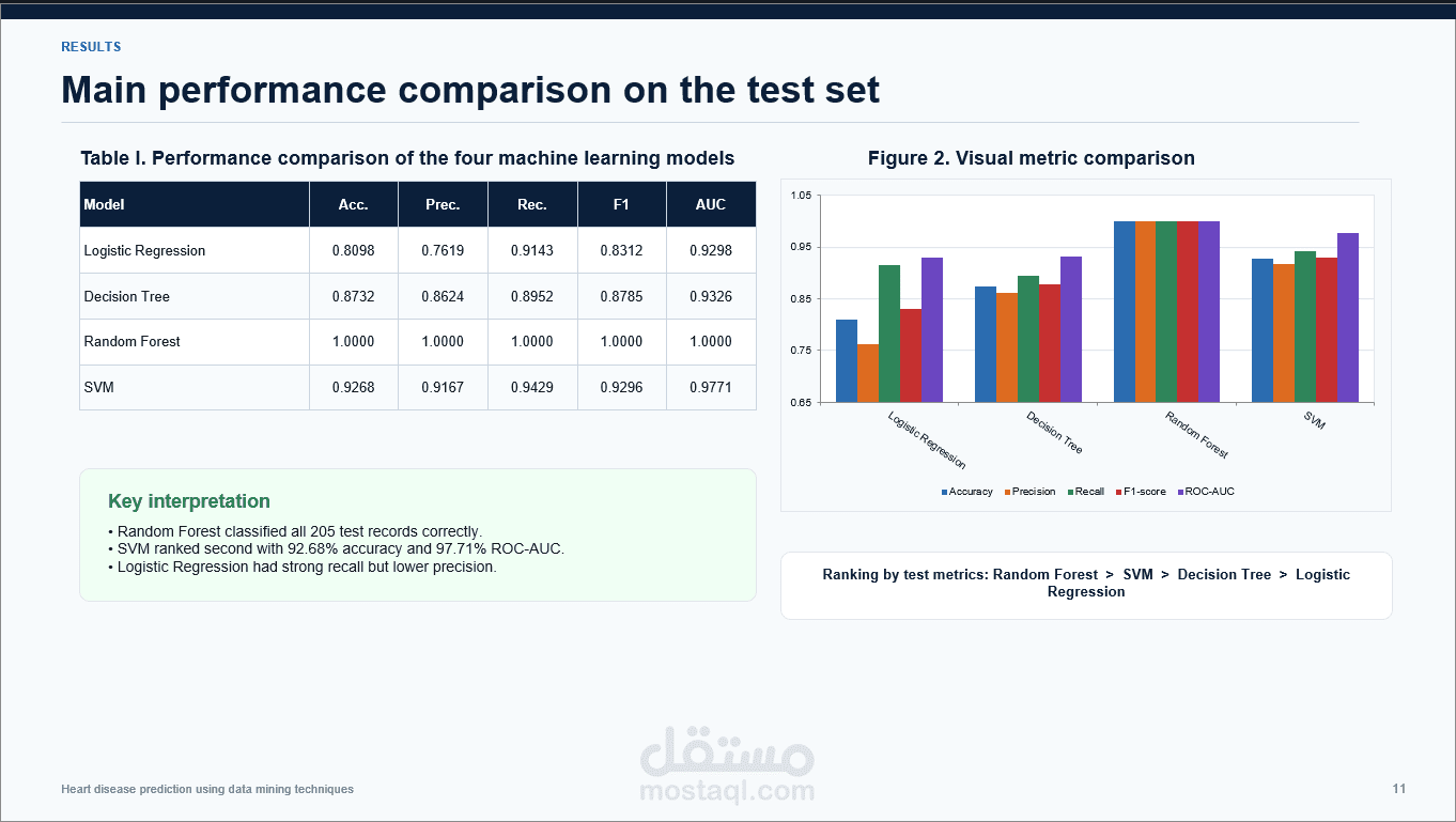 تصميم العروض التقديمية Presentation في اللغة الإنجليزية والعربية