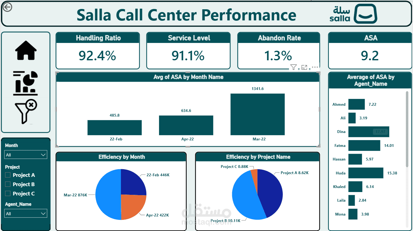 Call Center Dashboard