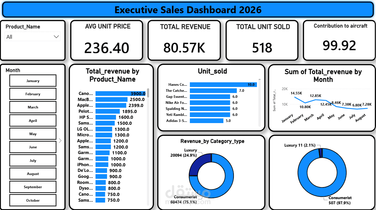 Executive Sales Dashboard 2026