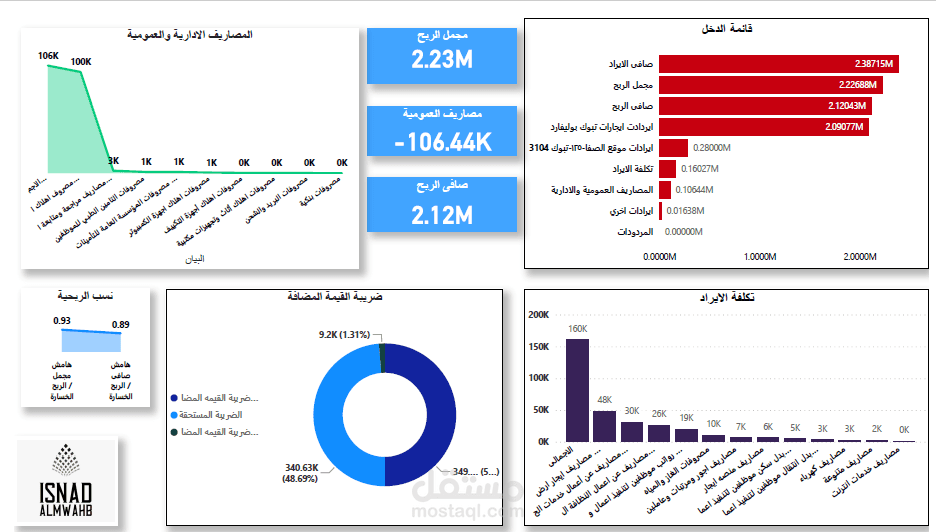 تقارير مالية احترافية