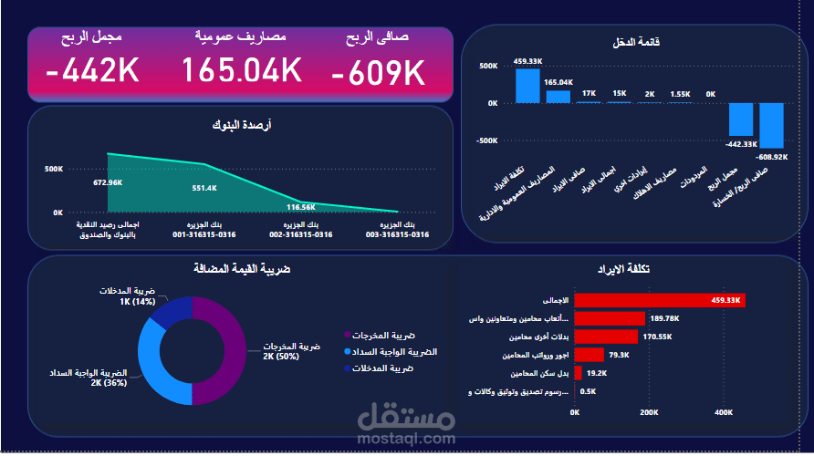 ترجمة البيانات المحاسبية
