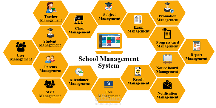 School management app.