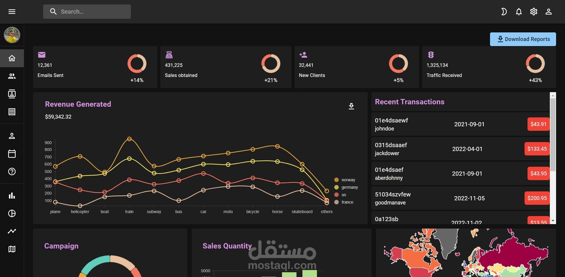 Dashboard