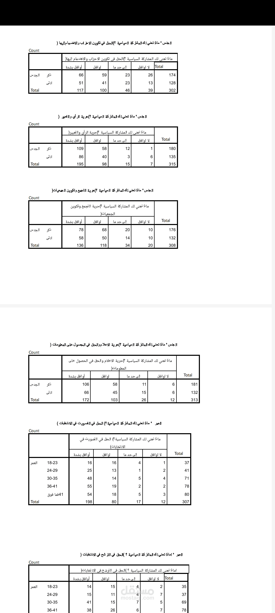 تحليل احصائي عن طريق SPSs